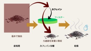 水抽出:抽出イメージ